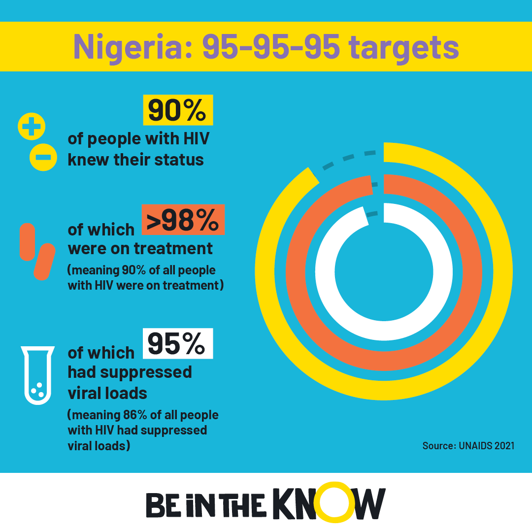 At a glance: HIV in Nigeria  | Be in the KNOW